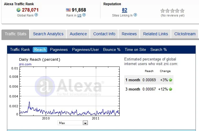 Zrii Alexa Rating 24 June 2011